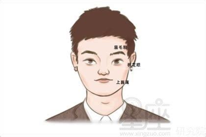 下巴尖的男人|男人尖下巴面相 尖下巴面相概述 